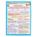 Справочные материалы: Подсказки. Русский язык. 3 класс — фото, картинка — 1