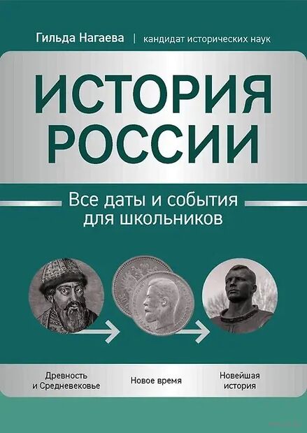 История России: все даты и события для школьников — фото, картинка