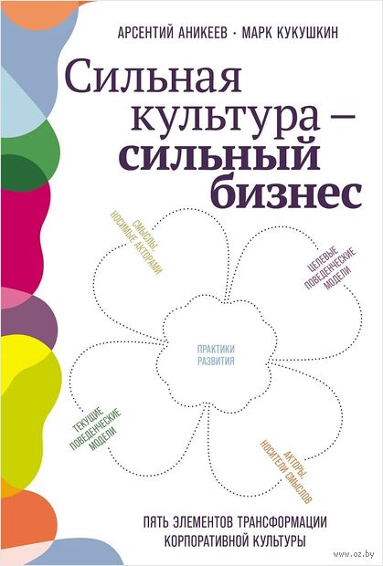 Сильная культура – сильный бизнес. Пять элементов трансформации корпоративной культуры — фото, картинка