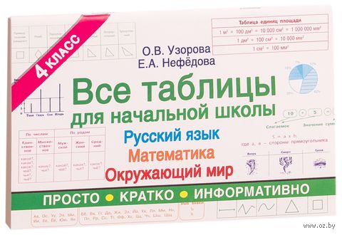 Все таблицы для 4 класса. Русский язык. Математика. Окружающий мир — фото, картинка