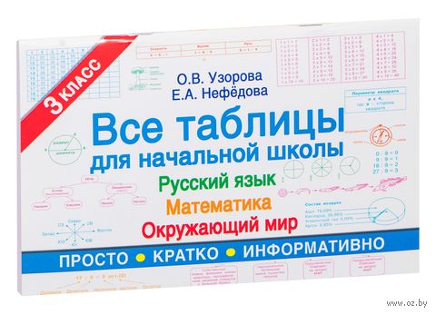 Все таблицы для 3 класса. Русский язык. Математика. Окружающий мир — фото, картинка